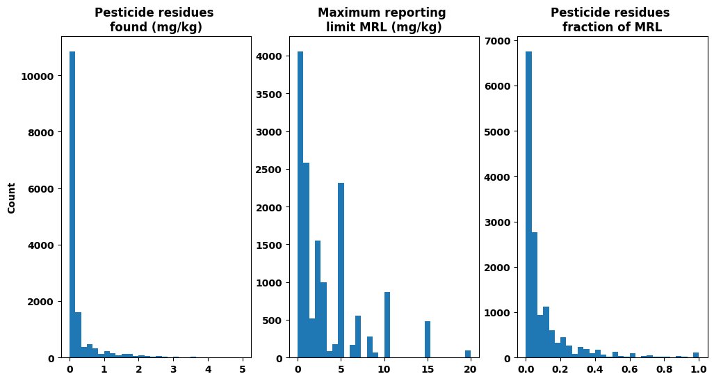 _images/Pesticide_Plots_13_1.png