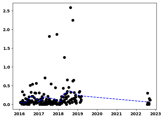 _images/Pesticide_Plots_17_0.png